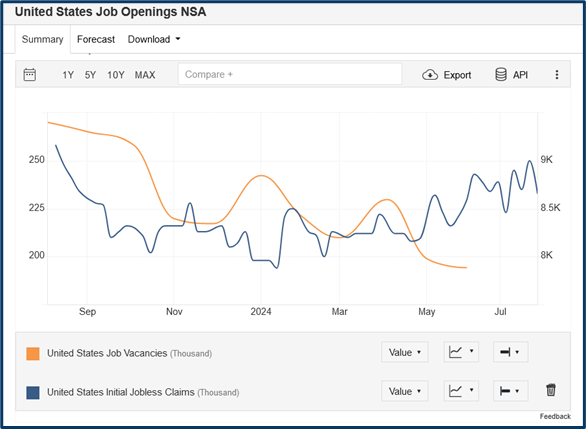 Last week market review