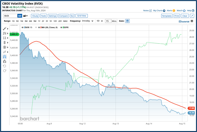 Market outlook analysis