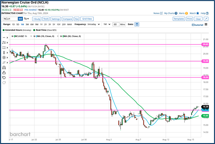 Market outlook analysis