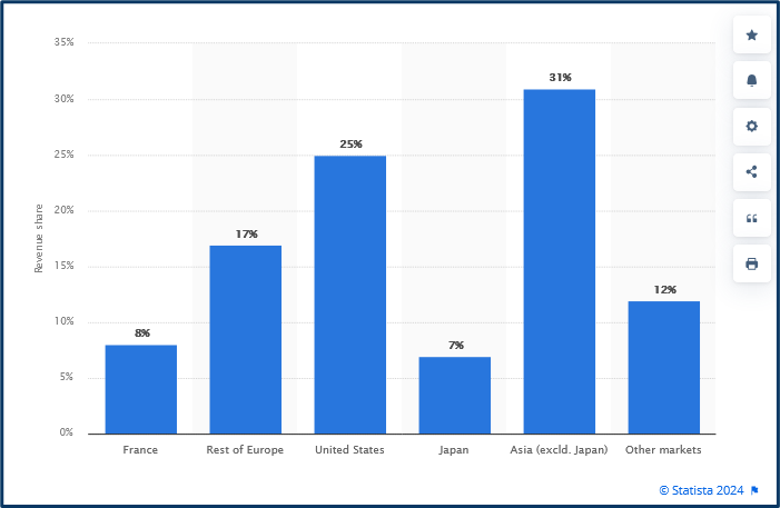 Market outlook part 2