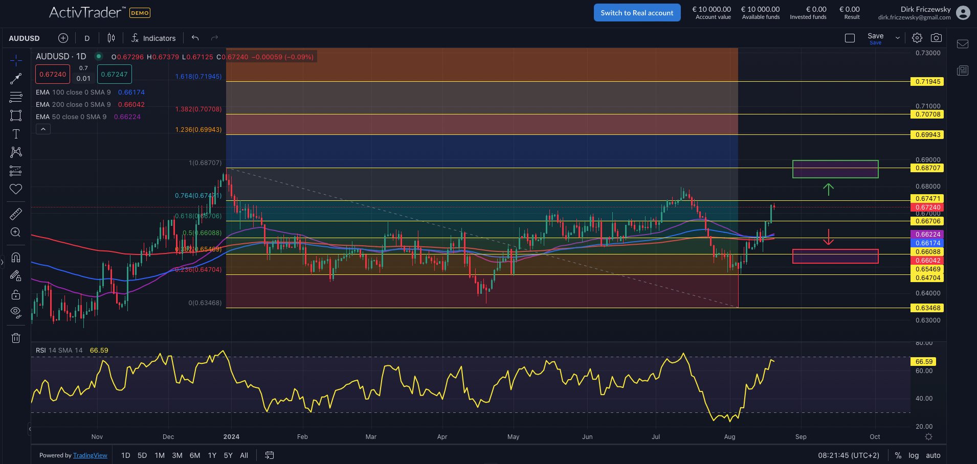 AUDUSD: RBA-Protokoll bringt Klarheit