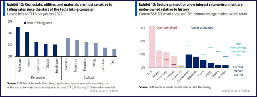 Market queue analysis