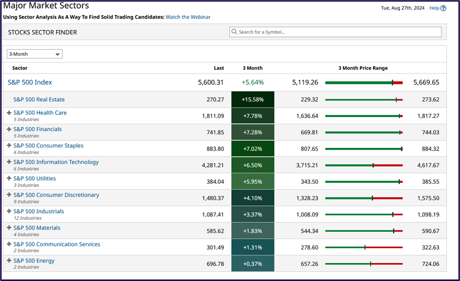Market queue analysis