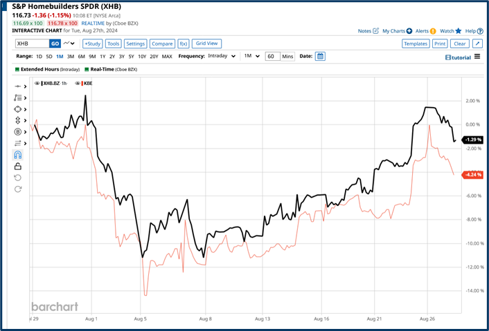 Market queue analysis