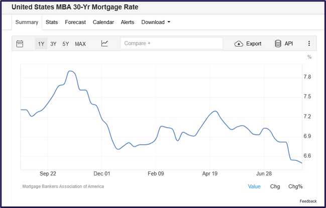 Market queue analysis