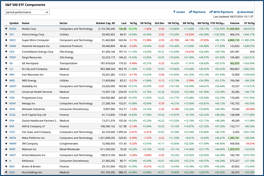 Market queue analysis