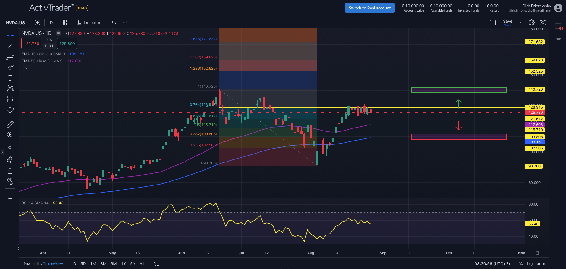 Nvidia fällt nachbörslich stark