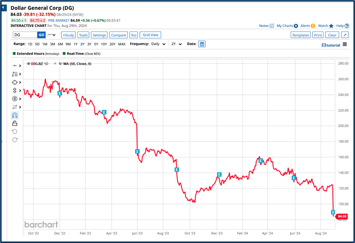 US consumer outlook analysis