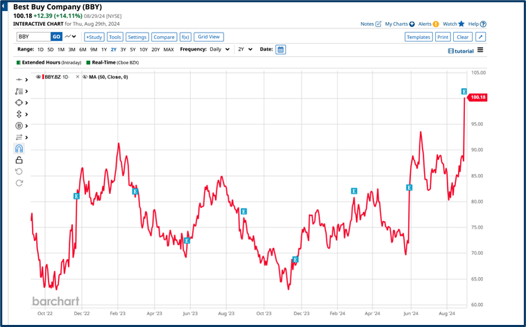 US consumer outlook analysis