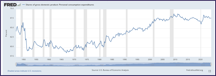 US consumer outlook analysis