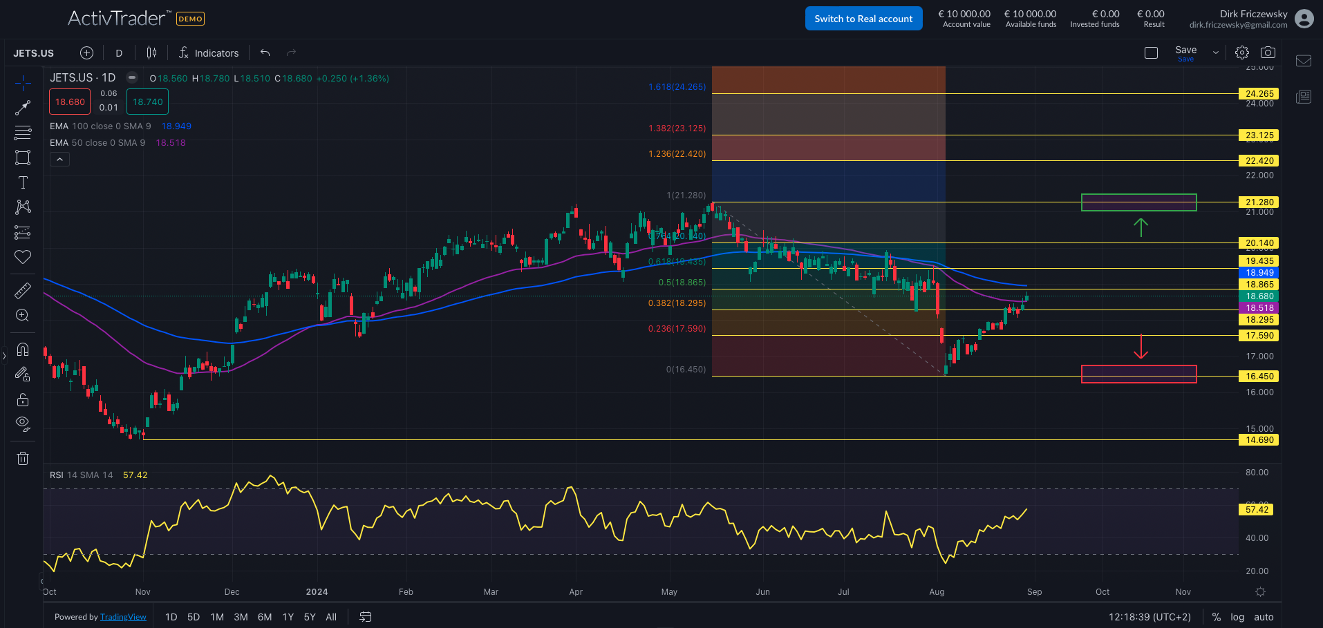 JETS ETF: Airline-Industrie im Fokus