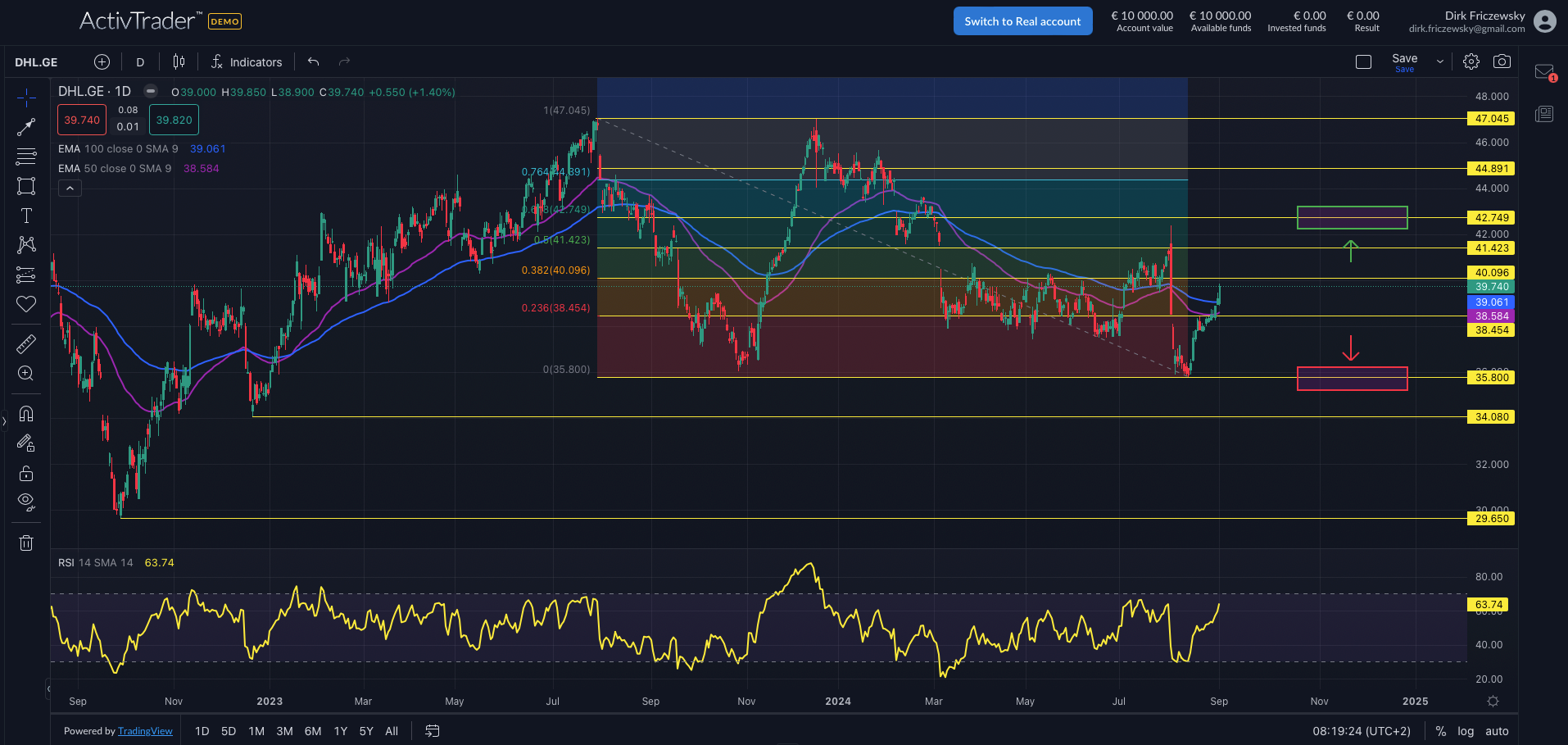 DHL verlässt Stoxx Europe 50