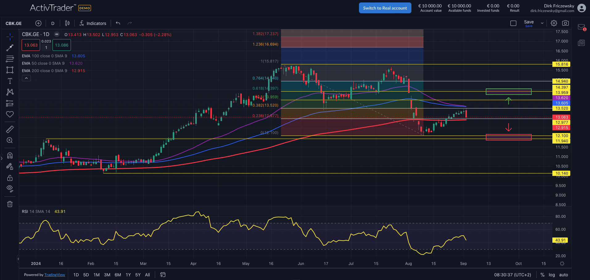 Commerzbank: Bund verkauft Anteile