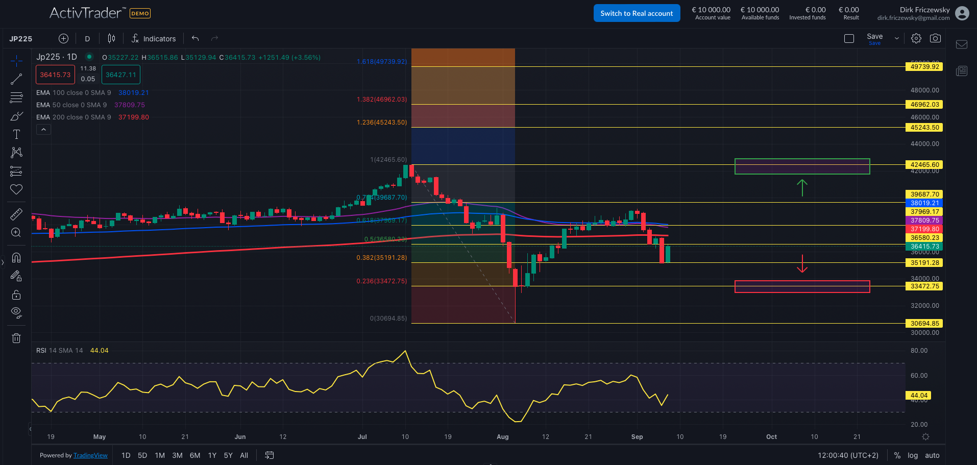 Nikkei225: Fortsetzung der Halbjahres-Rally?