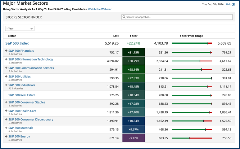 Future of retail analysis