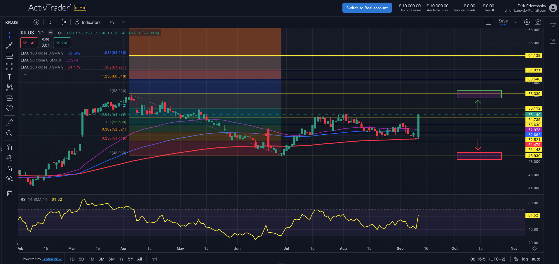 Kroger: Buffett investiert