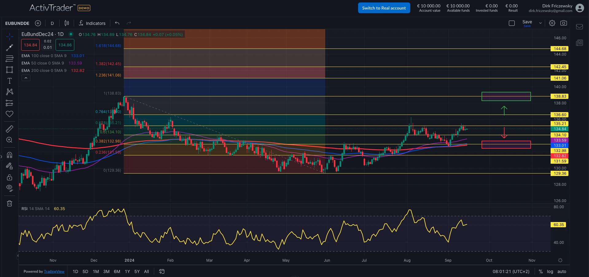 Deutschland führt Anleihen-Liga