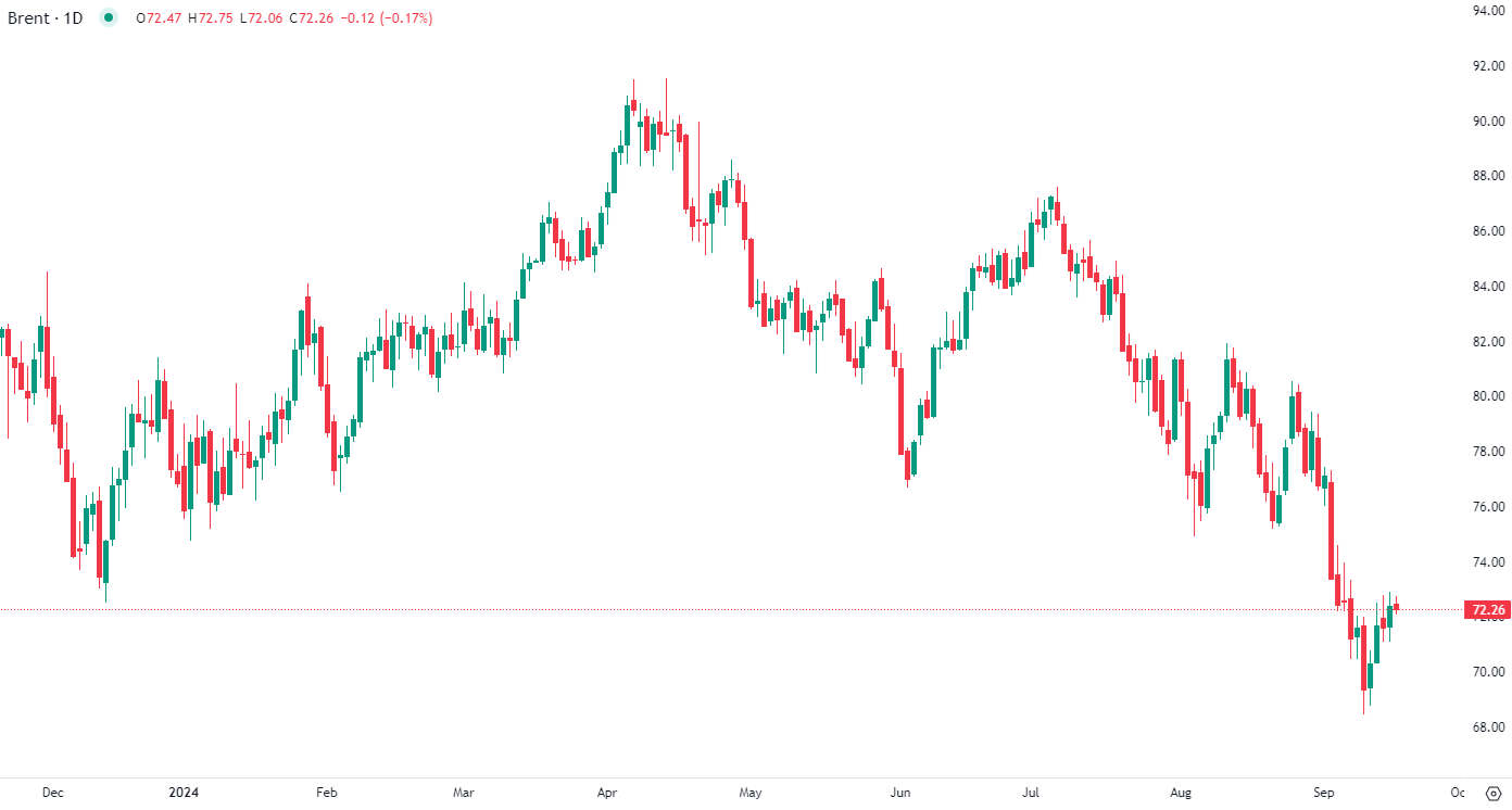 Gold near record levels