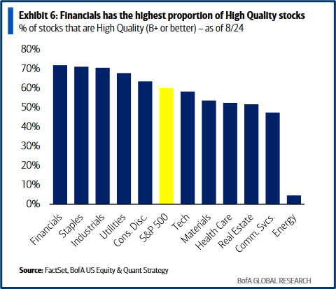 Market quality analysis
