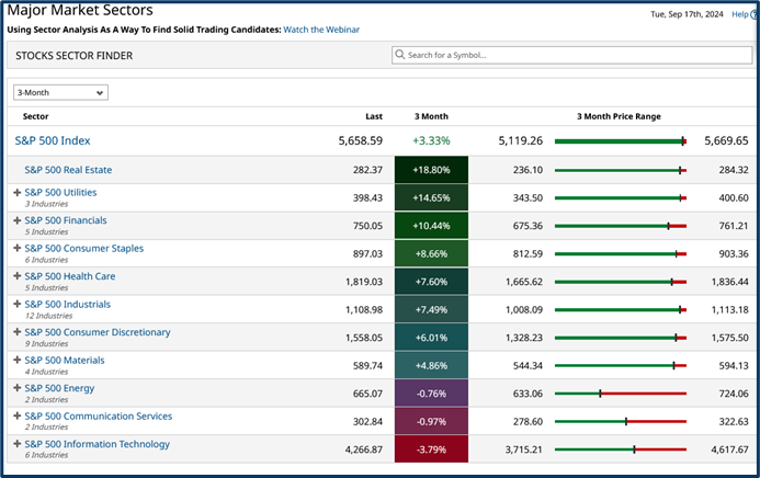 Market quality analysis