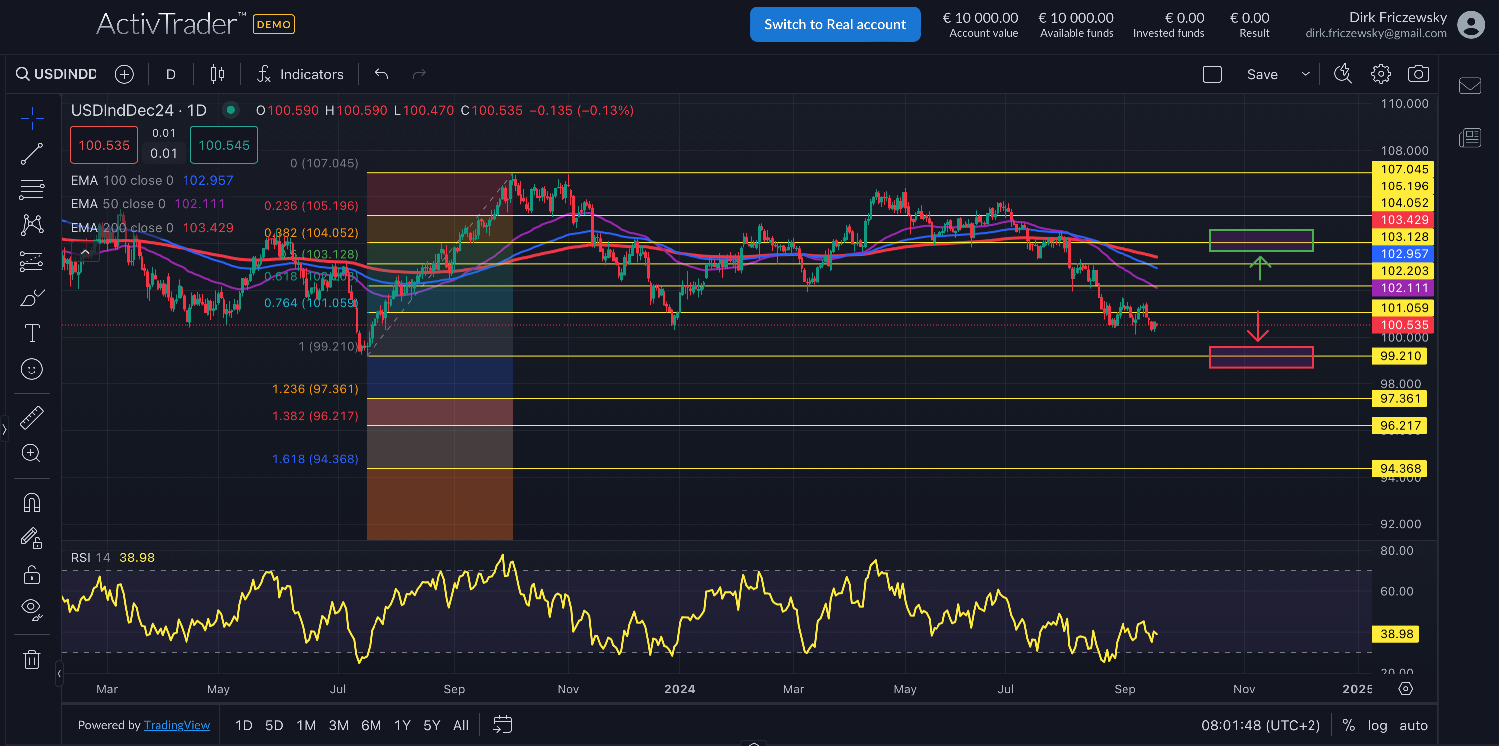 US-Dollar zeigt neue Schwäche