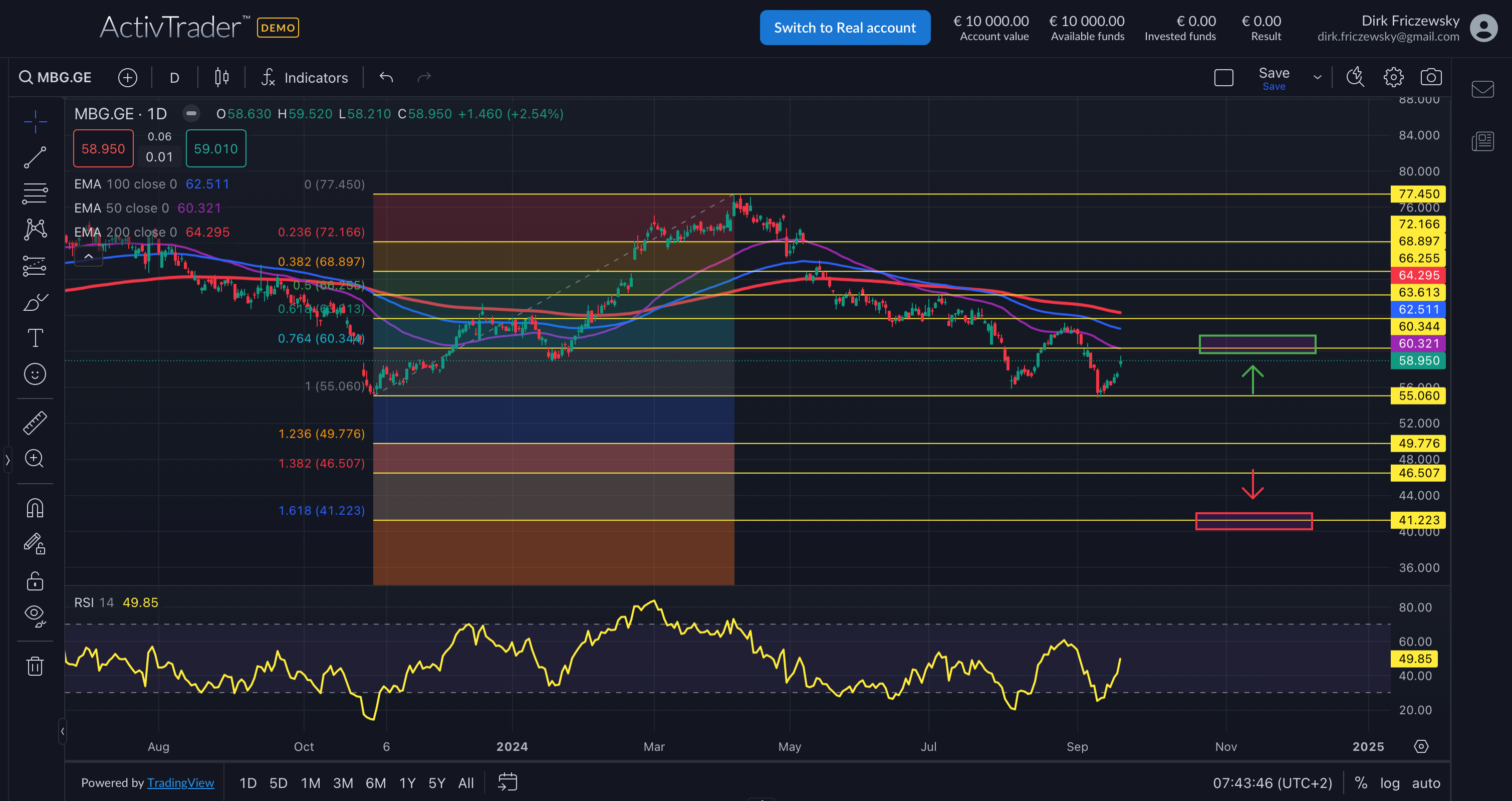 Mercedes gibt Gewinnwarnung