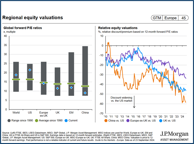Equity market outlook