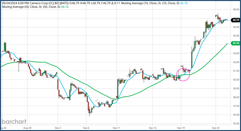Equity market outlook