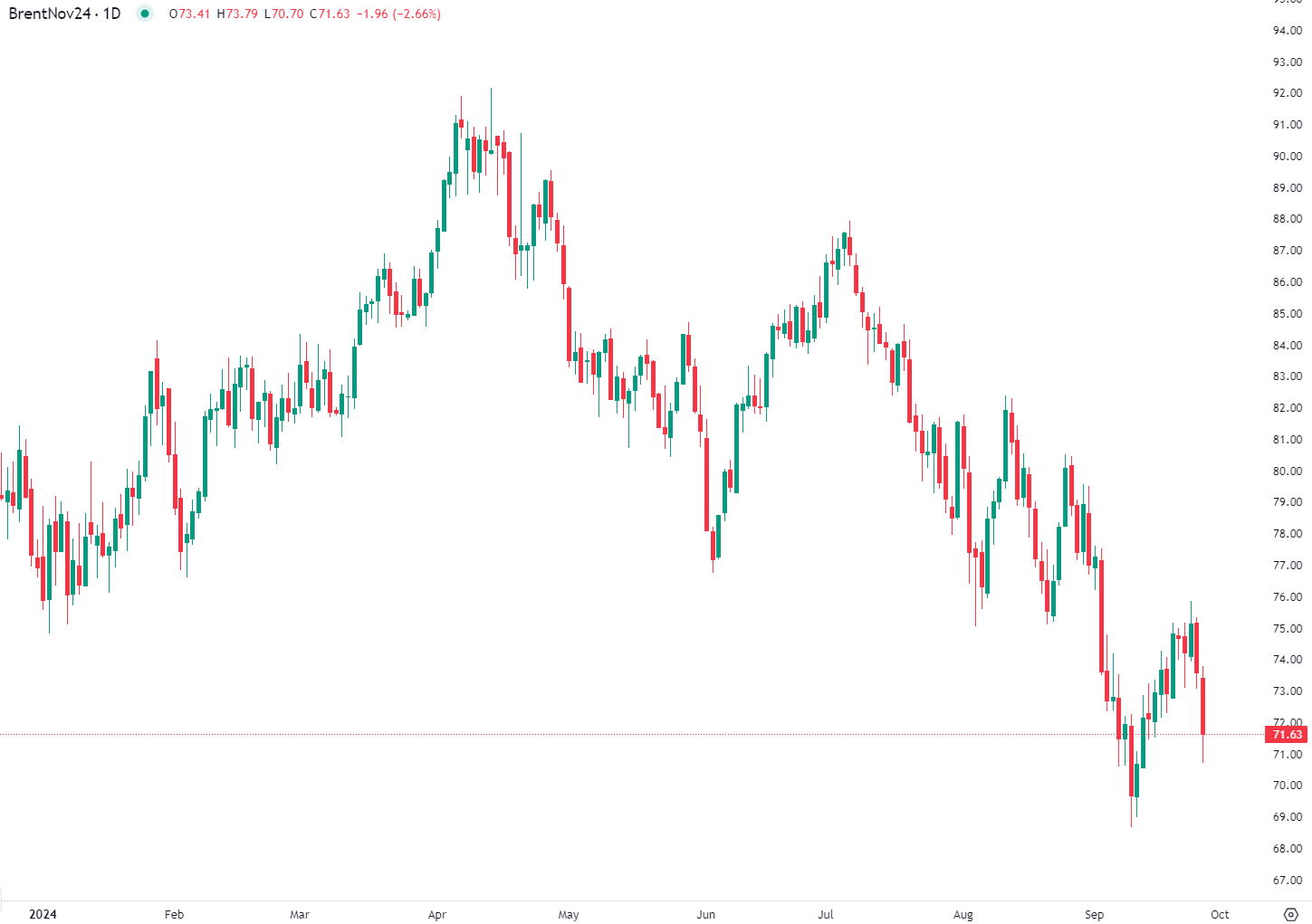 Petróleo sob pressão