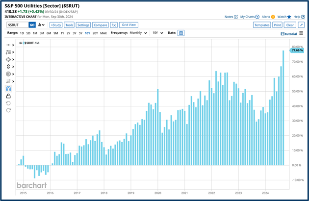 Market defense strategies