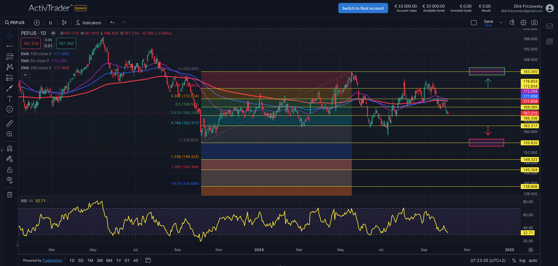 PepsiCo: Neue Zahlen