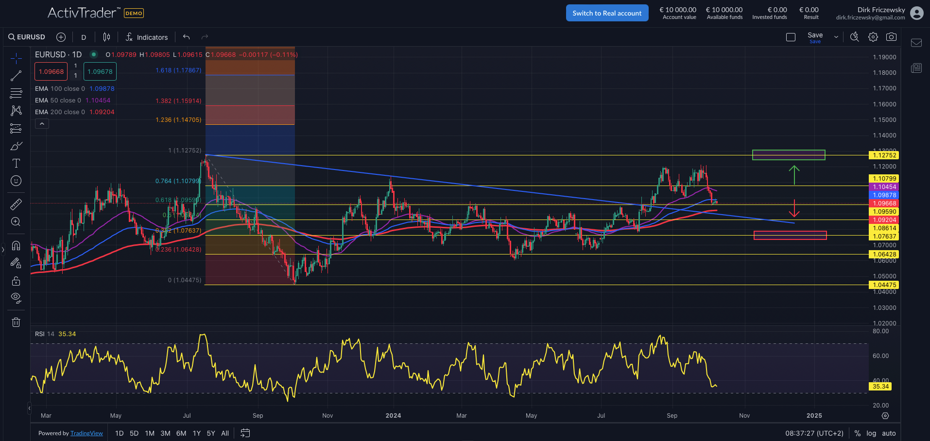 EURUSD vor EZB-Entscheid
