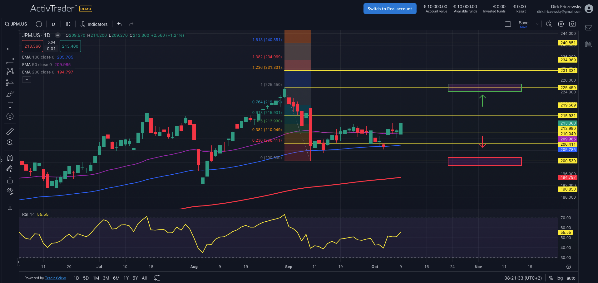 JP Morgan: Neue Quartalszahlen