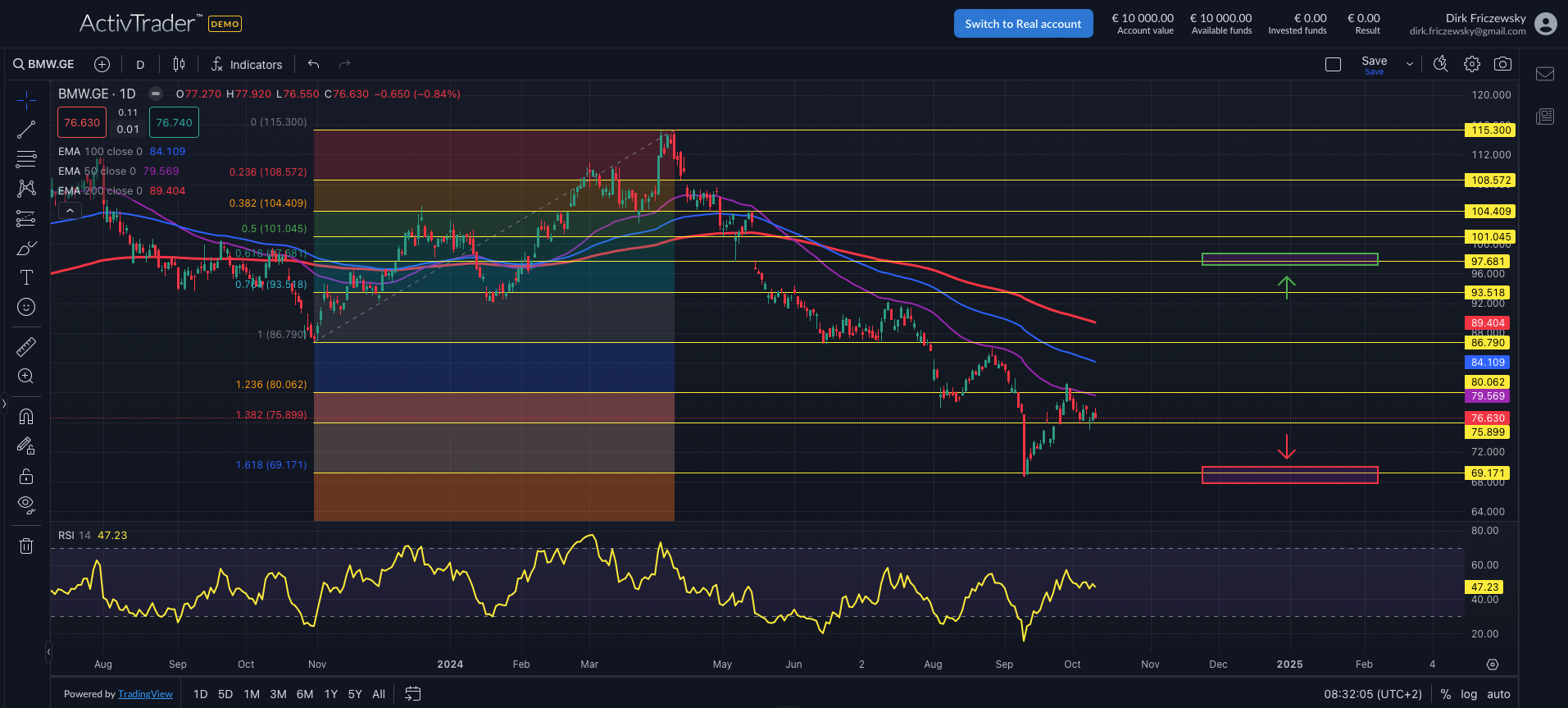 BMW: Absatzzahlen zeigen Rückgang in China