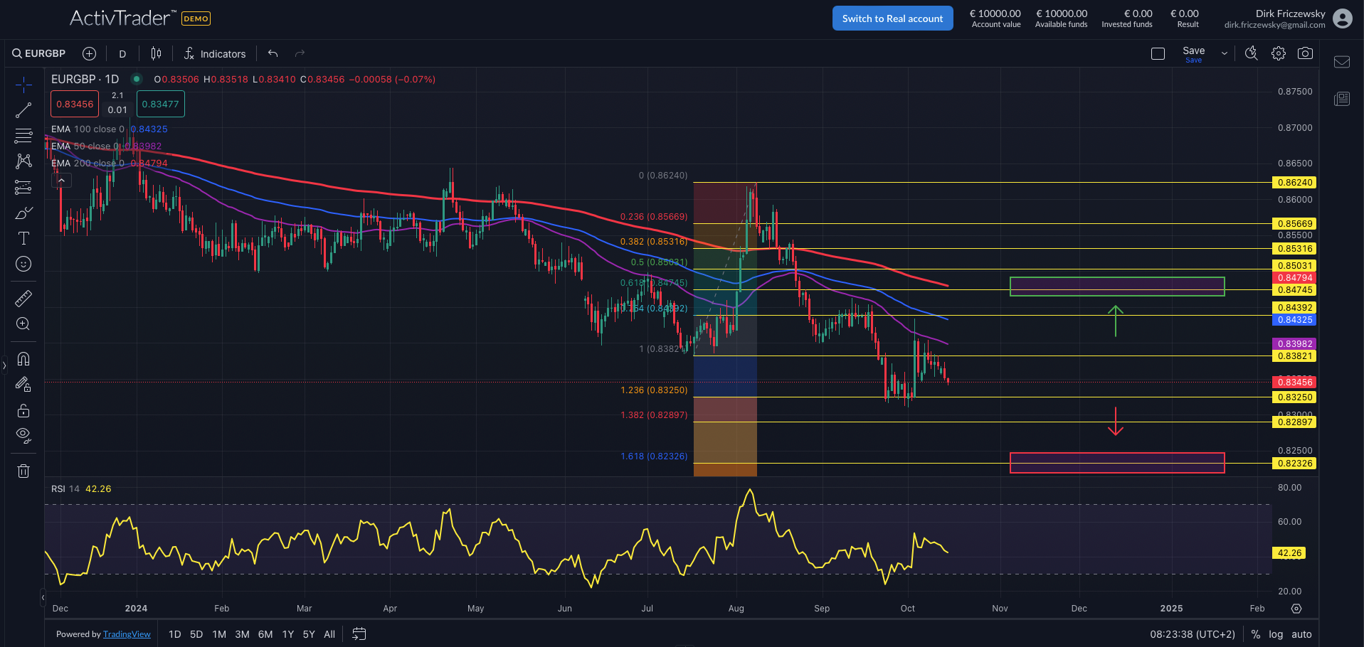 EURGBP: Arbeitsmarkt überrascht