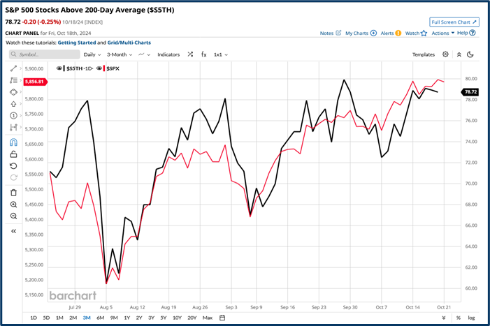 Market anomaly analysis