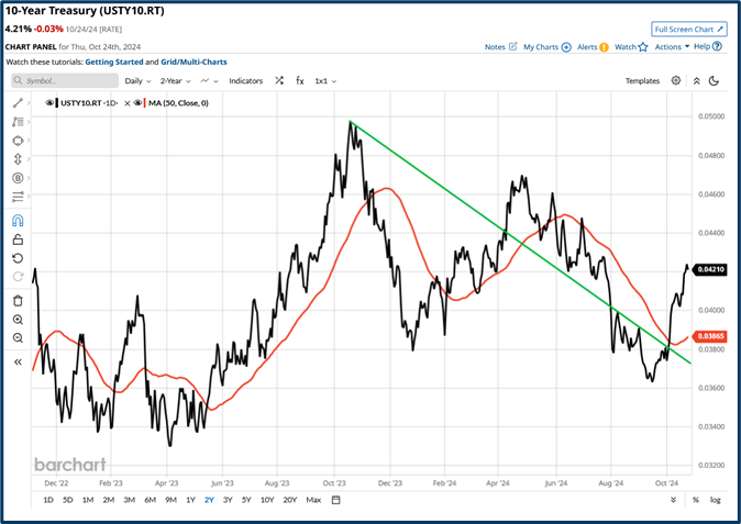 Market diversification analysis