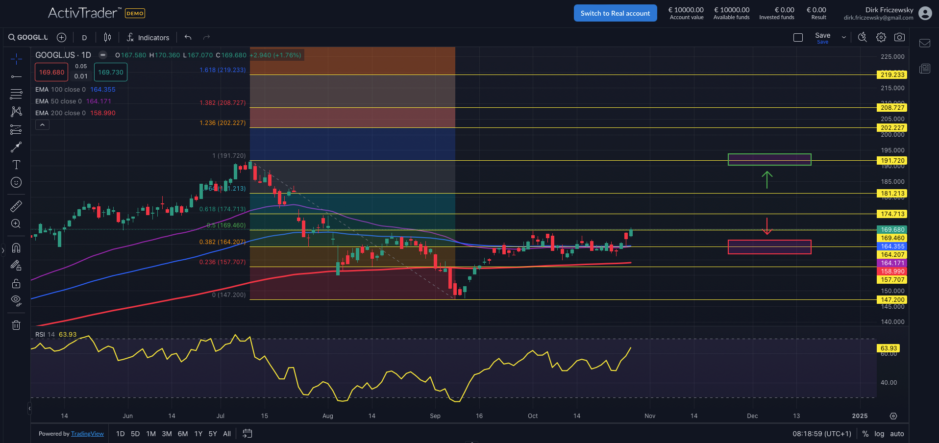 Alphabet: Überzeugende Zahlen