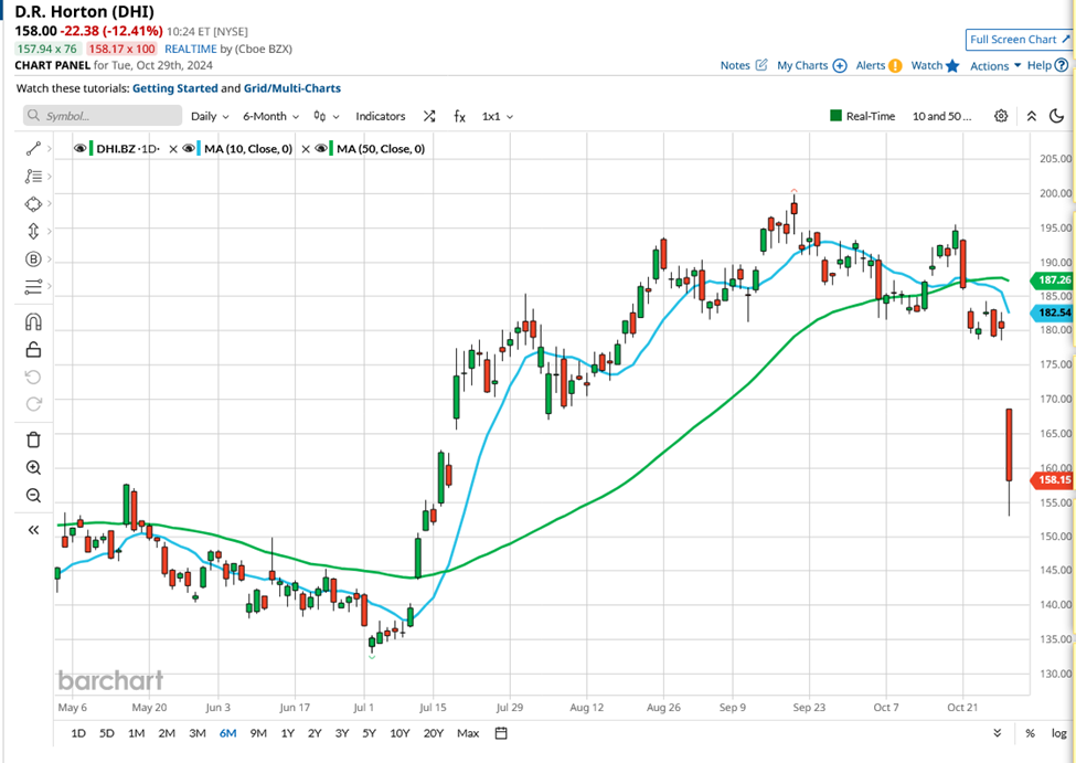 Market sentiment analysis