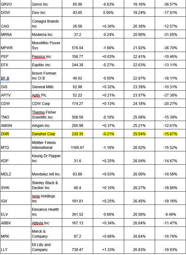 Trading oversold stocks