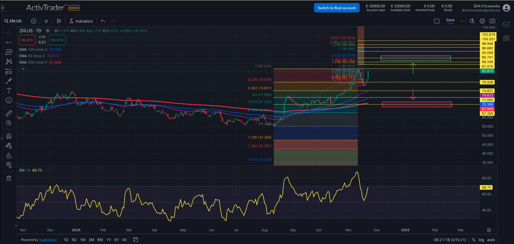 Zoom: Neue Quartalszahlen