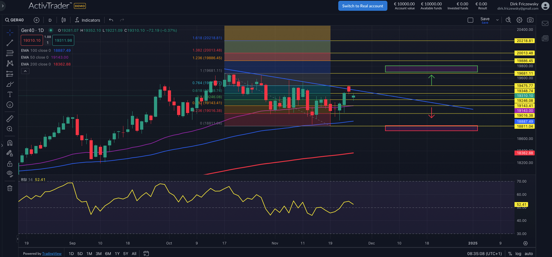 DAX belastet von Politik