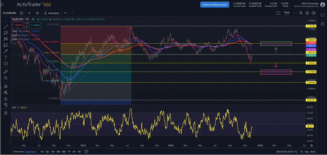 Zscaler vor Quartalszahlen