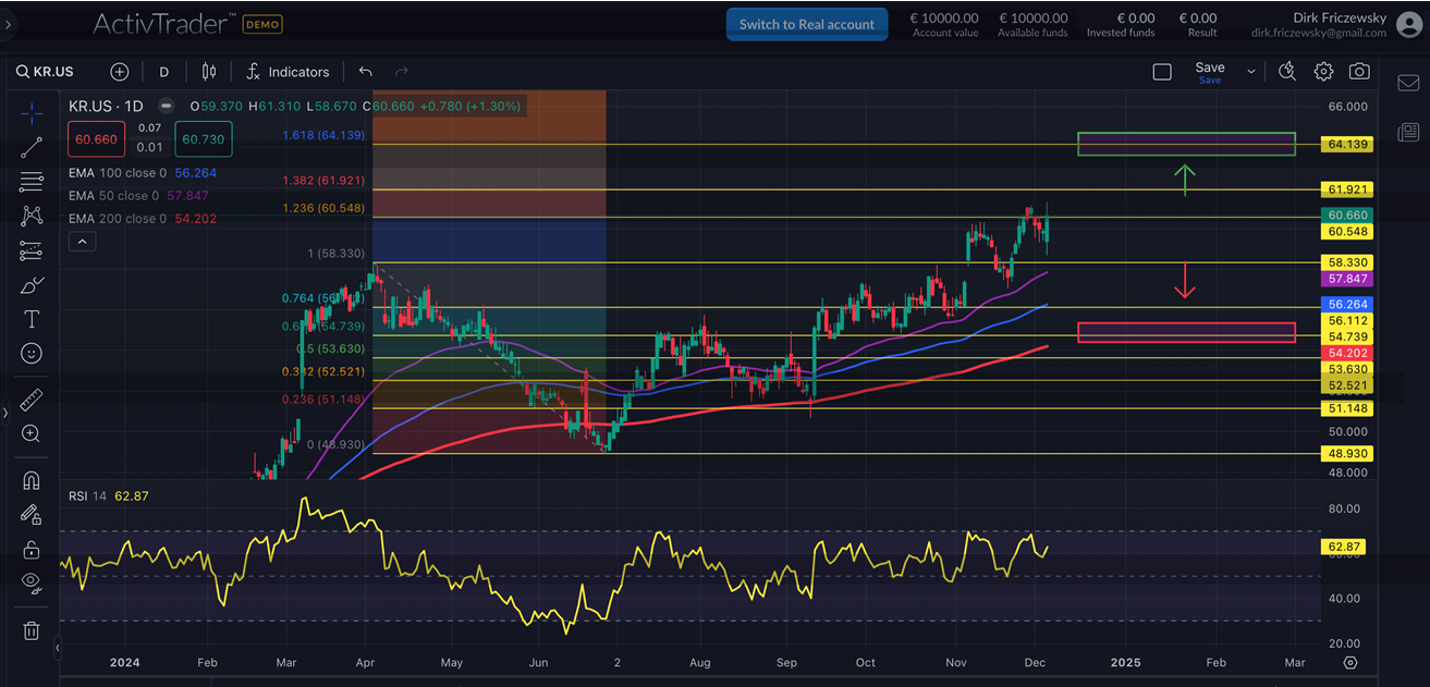 Kroger: Quartalszahlen