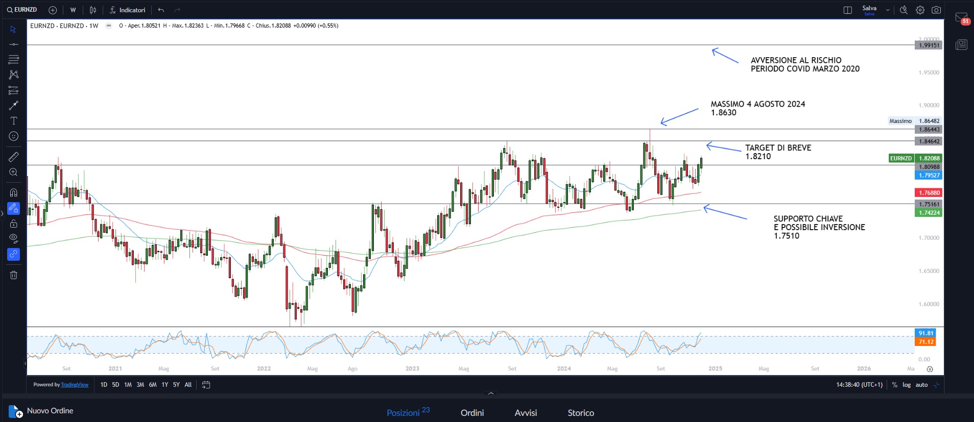 Fed alla prova mercati