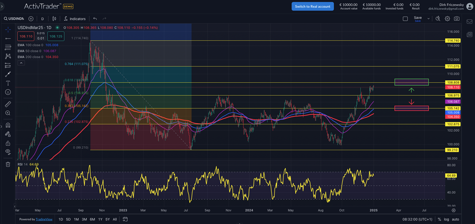 Dollar: US-Schulden als Hauptrisiko
