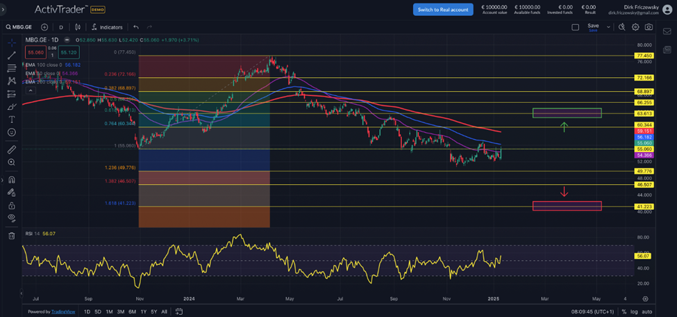 Mercedes: Absatz sinkt 2024