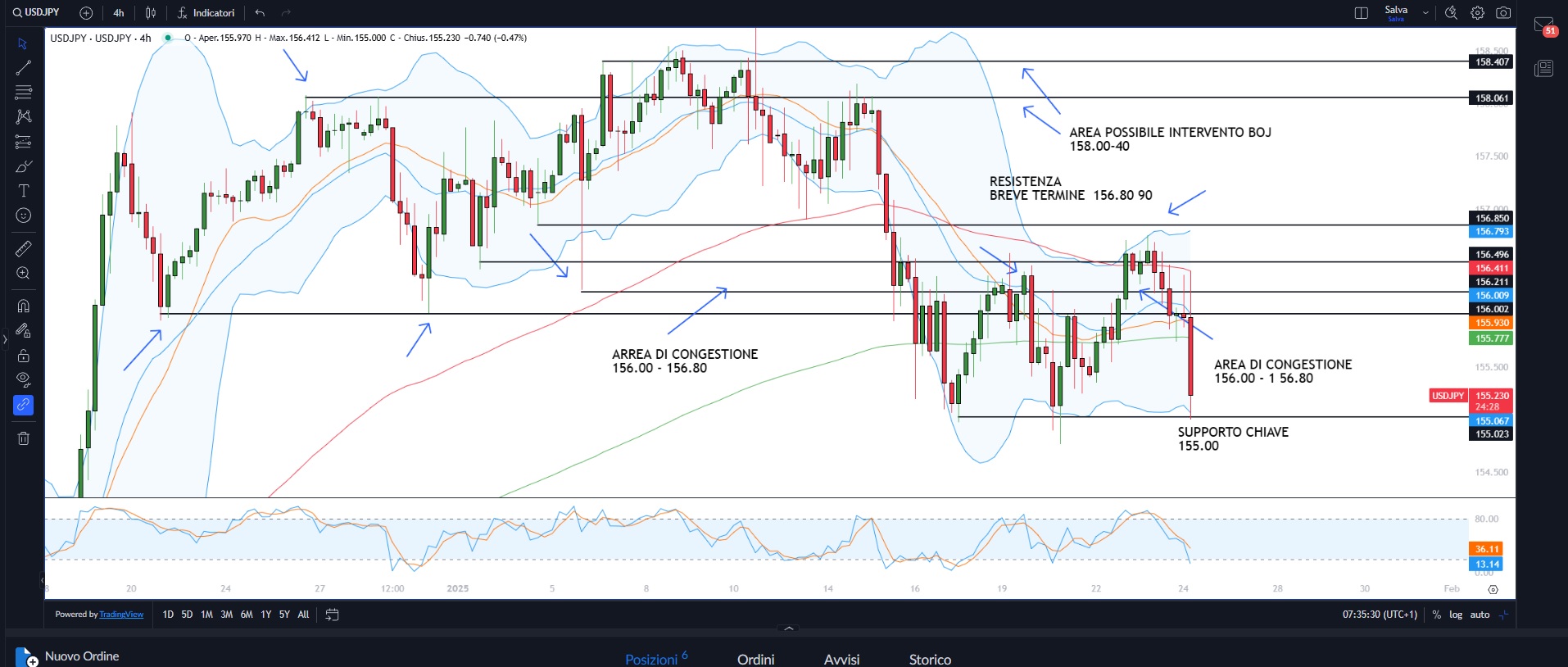 Trump fiume in piena
