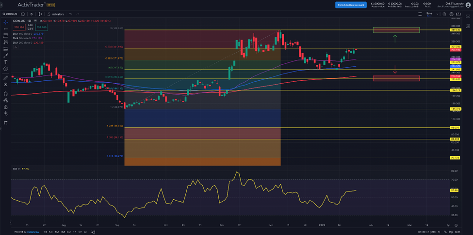 Coinbase steigt mit Kryptos