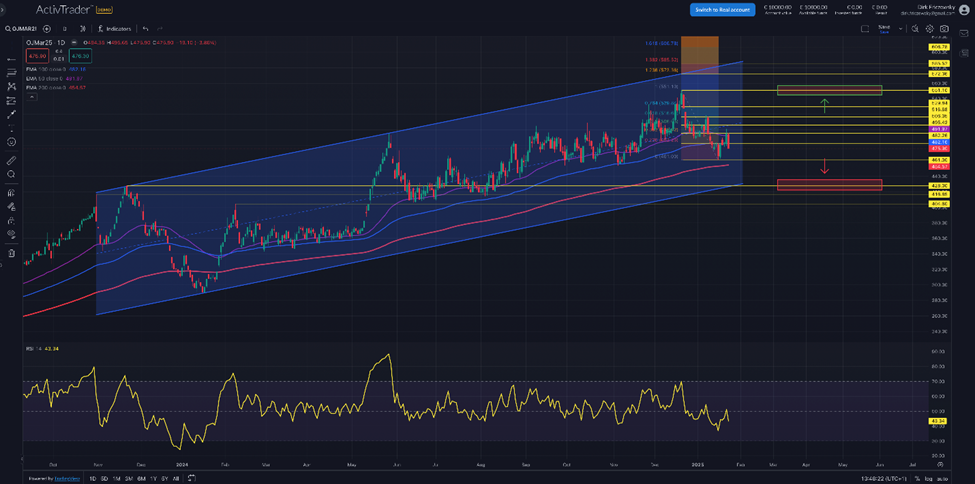 FCOJ –  Frozen Concentrated Orange Juice – Florida-Wetter dürfte die Produktion weiter drücken
